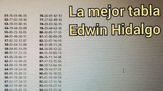 #1 LA MEJOR TABLA NUMÉRICA DE EDWIN HIDALGO PARA LOS NÚMEROS