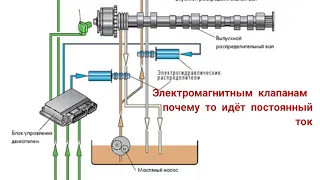 Subaru legacy 2.0 bl5 AVSC (vvt-i) нет управления,  пропало тяга.