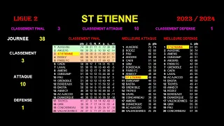 ST ETIENNE: 3rd in LEAGUE 2 - SEASON 2023-2024 - RANKINGS AND STATS