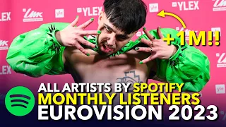 📊🎶 Eurovision 2023 - Top 37 (39) All Artists By SPOTIFY MONTHLY LISTENERS