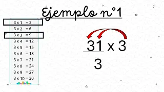 Multiplicación   4° Básico