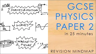All of PHYSICS PAPER 2 in 25 mins - GCSE Science Revision Mindmap AQA