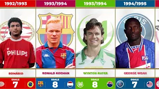 UEFA CHAMPIONS LEAGUE TOP GOAL SCORERS 1955-2022