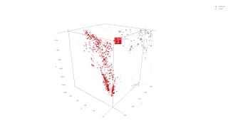 Earthquake data visualization