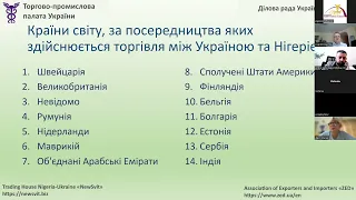 Актуальні питання здійснення експортно-імпортних операцій з країнами Африканського континенту.