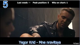 RUSSIAN MUSIC CHART (SEPTEMBER 14, 2016)