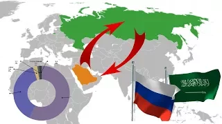 Чем торгуют между собой Россия и Саудовская Аравия