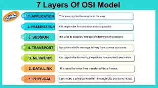 OSI Model And Its Layers In Hindi | Full Explanation