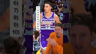 2022 NBA Rookie Class REDRAFT!