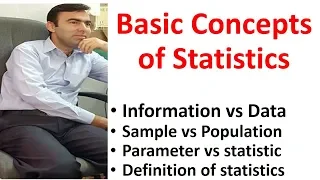 What is statistics | definition of statistics | Basic Concepts of statistics |