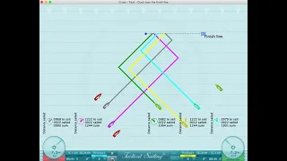 Sailing strategy & tactic: Cross - Tack - Duck near the finish line