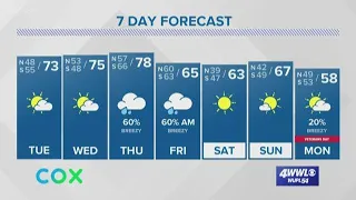 Weather Expert Forecast: Gradual Warming, but Another Cold Front Coming