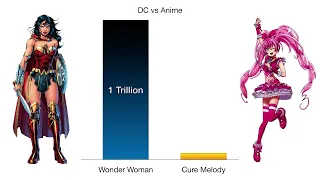 DC vs Anime Power Levels