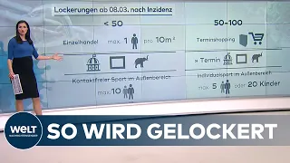 CORONA-KONZEPT: So sehen die beschlossenen Lockerungen aus!