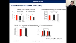 Talk: Neural representations of  social placebo effect