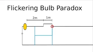 The flickering bulb paradox - an example of special relativity