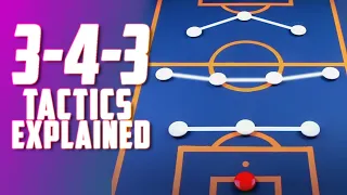 Why Back-Three Formations Are Increasing in Popularity | 3-4-3/3-5-2 Tactics