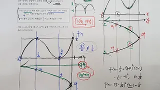 N축 개념의 활용-미적분-합성함수 극값의 판정에서의 n축 개념-3차 함수의 비례 문제와 같이 출제-2021년 수능수학 30번 풀이예시-최근 3년간의 미적분 킬러문제 반복출제