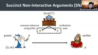 Post Quantum Designated Verifier zkSNARKs from Lattices | Cybersecurity Seminars