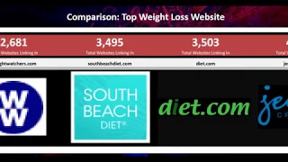 Comparison: Top Weight Loss Site