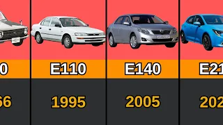 Evolution of Toyota Corolla | Data Comparison