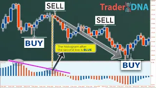 🔴 Price Action "SCALPING & DAY TRADING" Was Hard, Until I Discovered This GAME CHANGING Strategy