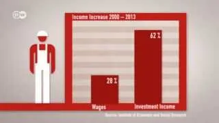 Gap between Rich and Poor in Germany | Made in Germany