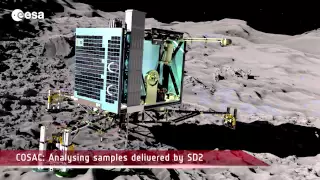 Rosetta and the Philae lander: how ESA will land a spacecraft on a comet