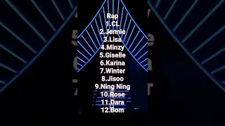 Ranking Blackpink, Aespa and 2NE1 in differents categories