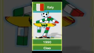 FIFA World Cup Mascots 1966-2022 Evolution