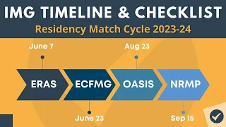 Complete IMG Timeline and Checklist for 2024 Match Cycle
