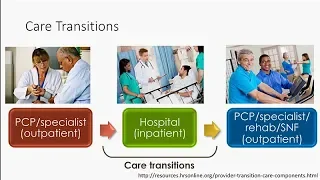 Navigating the Hospital and Care Transitions