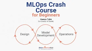 MLOps Roadmap | MLOps Explained | What is MLOps?