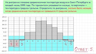 Задача 2 ЕГЭ по математике. Урок 22