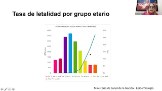 Origen y perspectivas de la pandemia, aportes de la ciencia y la experiencia en nuestro país