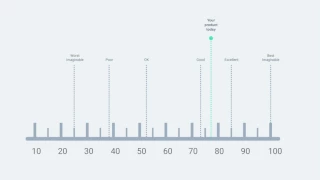 Usabilityscale.com UX measurements