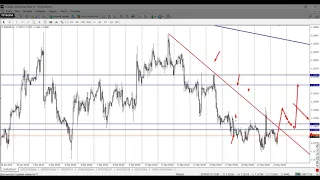 Аналитика рынка Forex без воды 22.05.2019 от Ярослава Мудрого