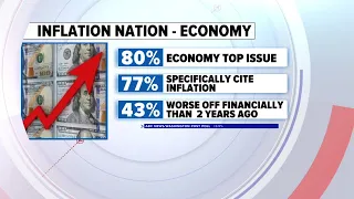 Economic Issues Take Center Stage In Key Midterm Elections | FiveThirtyEight