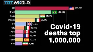 Covid-19 death toll hits 1 million worldwide