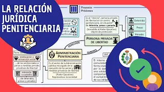 La relación jurídica penitenciaria