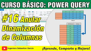 Anular Dinamización de Columnas en Power Query