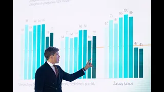 LNTPA CORE2024 Lietuvos NT rinkos Lūkesčių indeksas