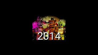 FNAF Freddy Of Evolution 2014-2021...#shorts #fnaf