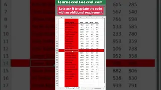 Excel Pro Trick: Write Excel VBA Codes using ChatGPT AI Artificial Intelligence - VBA Code Tutorial