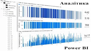 Аналітика вагового комплексу (Power BI)