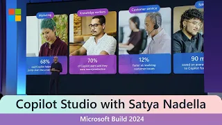 Copilot | Satya Nadella at Microsoft Build 2024