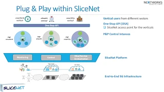 SliceNet ICT2018 Nextworks P&P demo