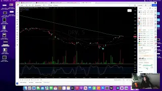 REVIEWING DAY TRADES 6/28/22 $SPY $QQQ $NFLX