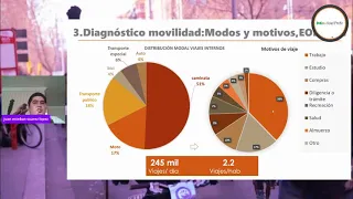 Plan de movilidad de Apartadó - Colombia