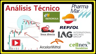 [Análisis Técnico]26/11 (PHARMA MAR), (IAG), IBERDROLA, LÍNEA DIRECTA, REPSOL, CELLNEX, ARCELORMITAL